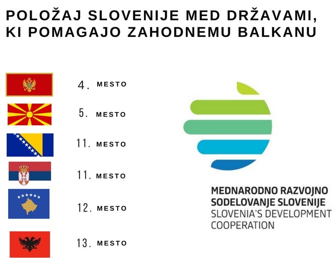 Zahodni_Balkan_donacije_-_Twitter_objava