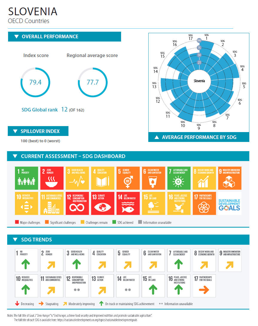 SDG_Report-2019_SI